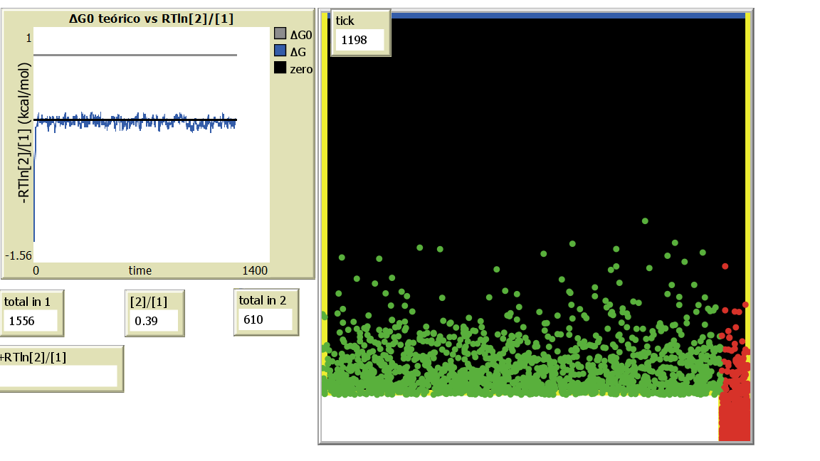 particles in a box Chemical Equilibrium preview image