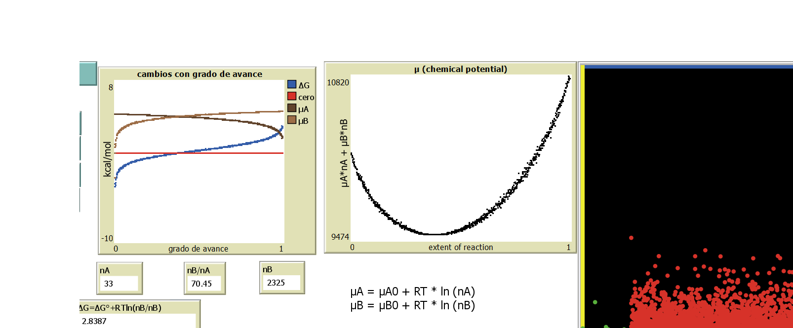 particles in a box Extent of Reaction preview image