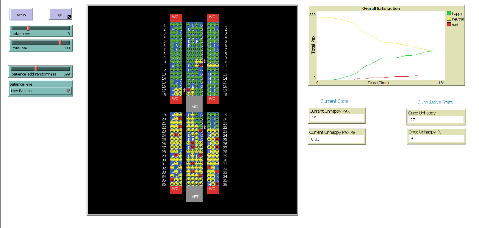 Agent Based Model Flight Service Simulation preview image