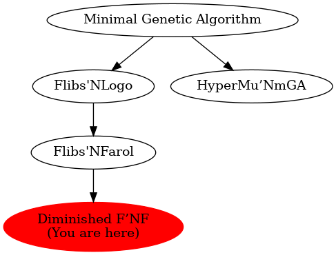 Graph of models related to 'Diminished F’NF' 